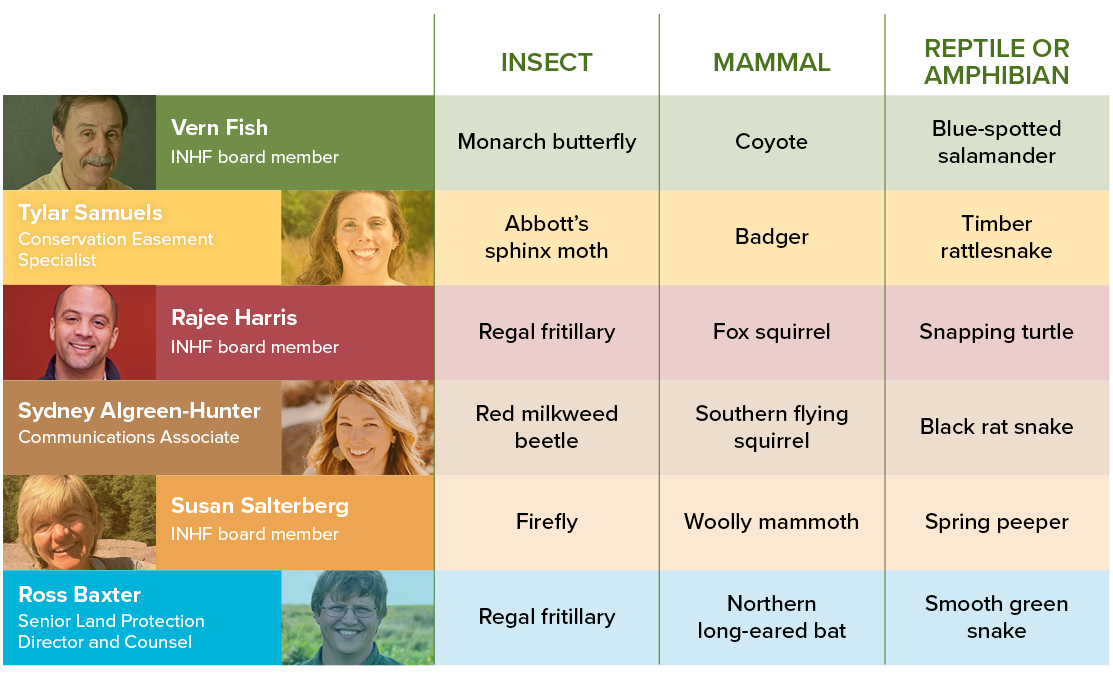 State Symbols - Iowa Natural Heritage Foundation